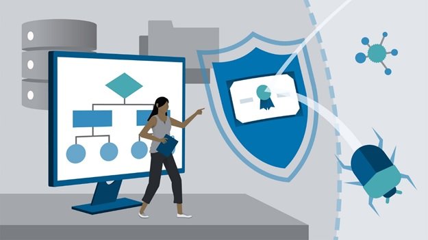 CompTIA Security