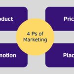 4 ps of Marketing in 2023