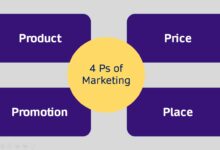 4 ps of Marketing in 2023