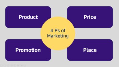 4 ps of Marketing in 2023